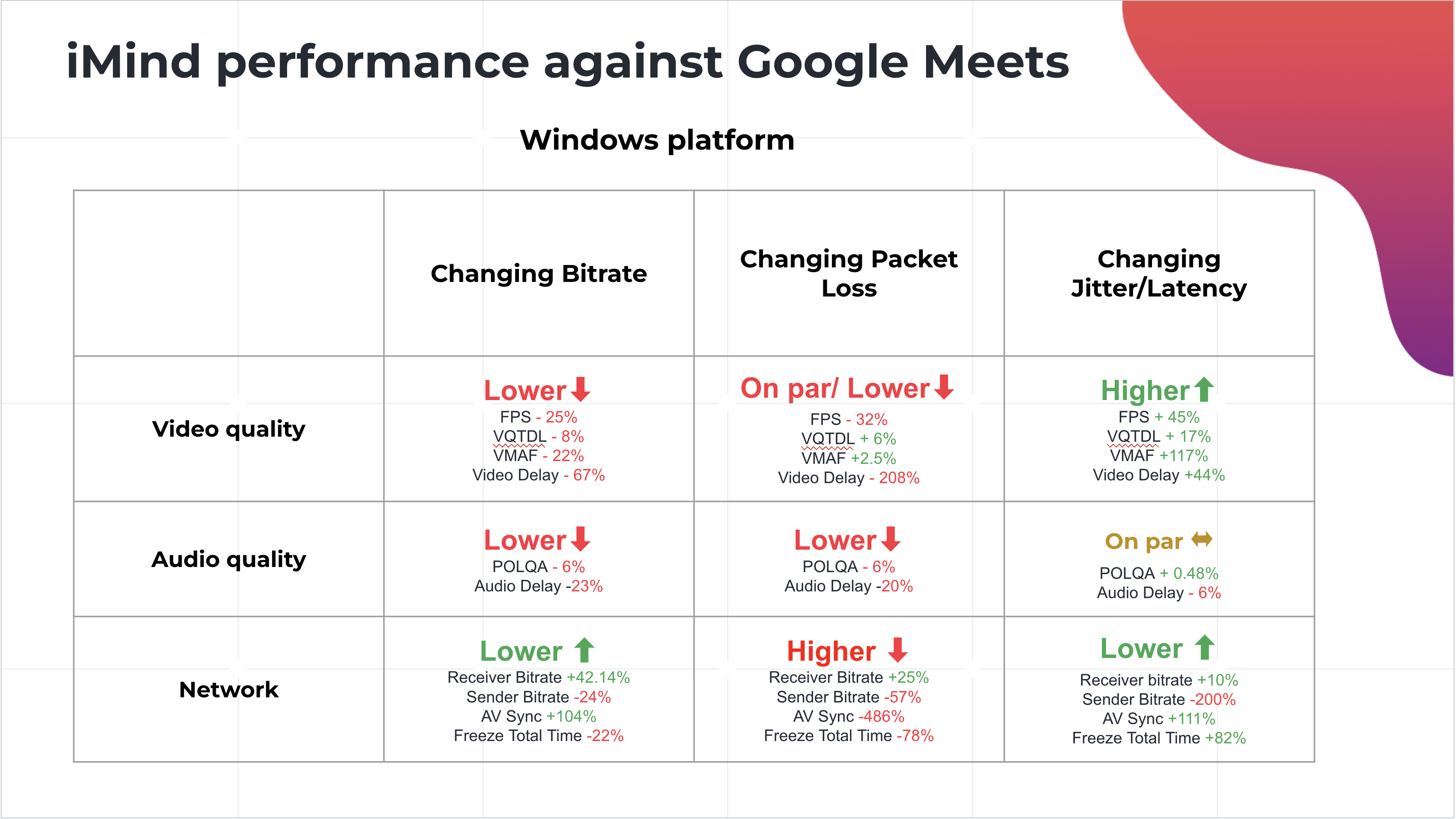 apiMind مقابل Google Meet