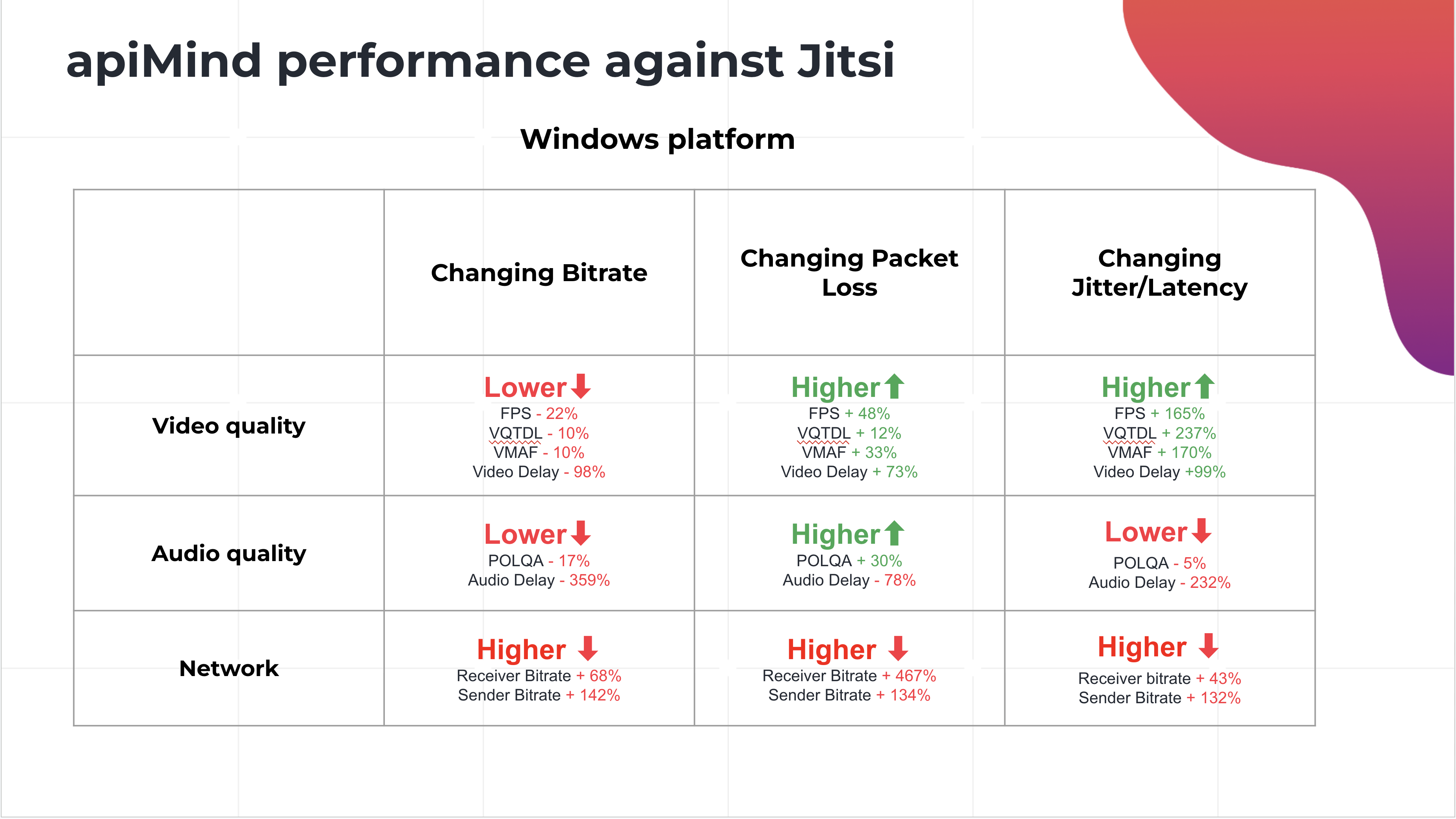 apiMind مقابل Jitsi