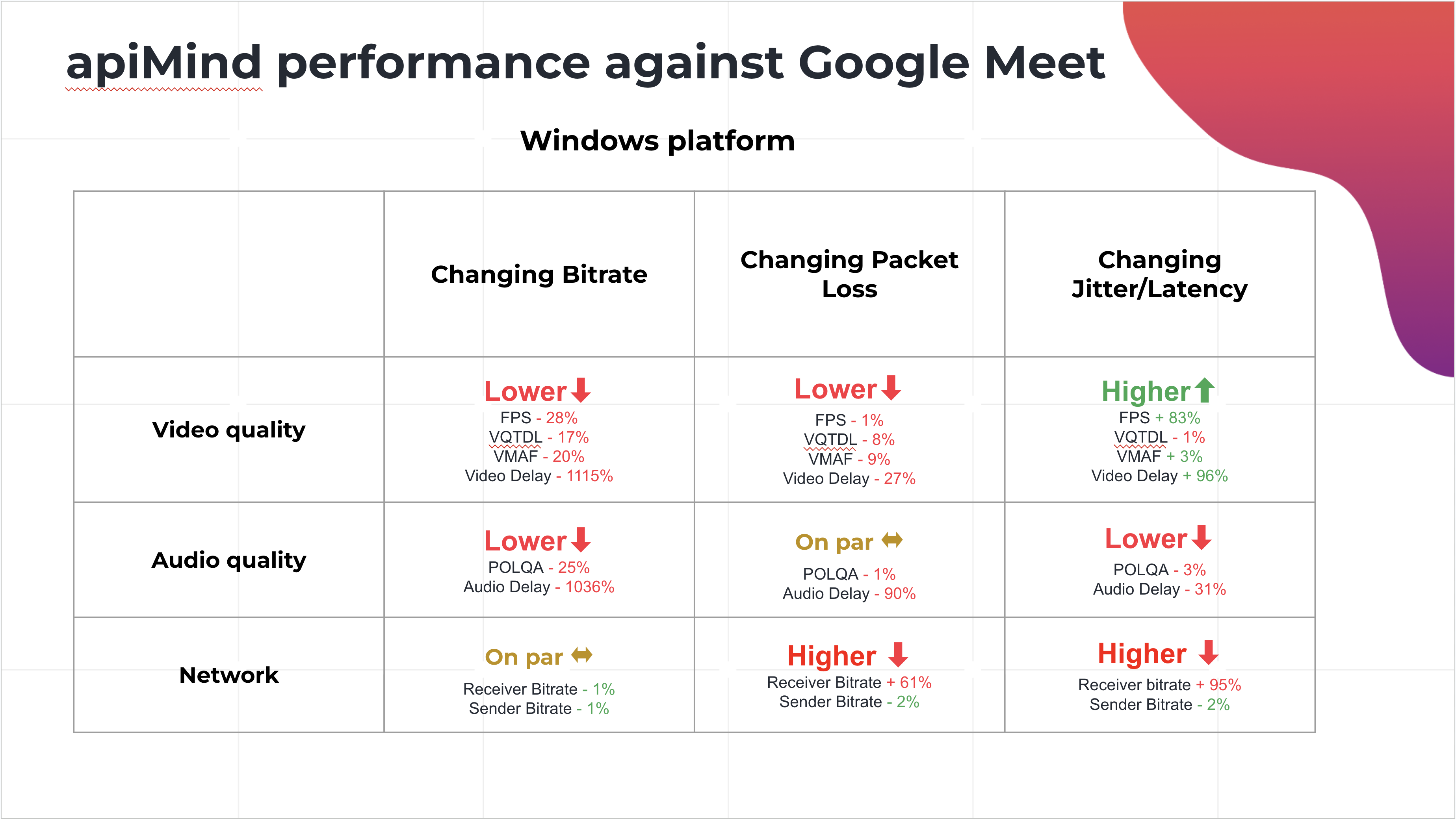 apiMind مقابل Google Meet